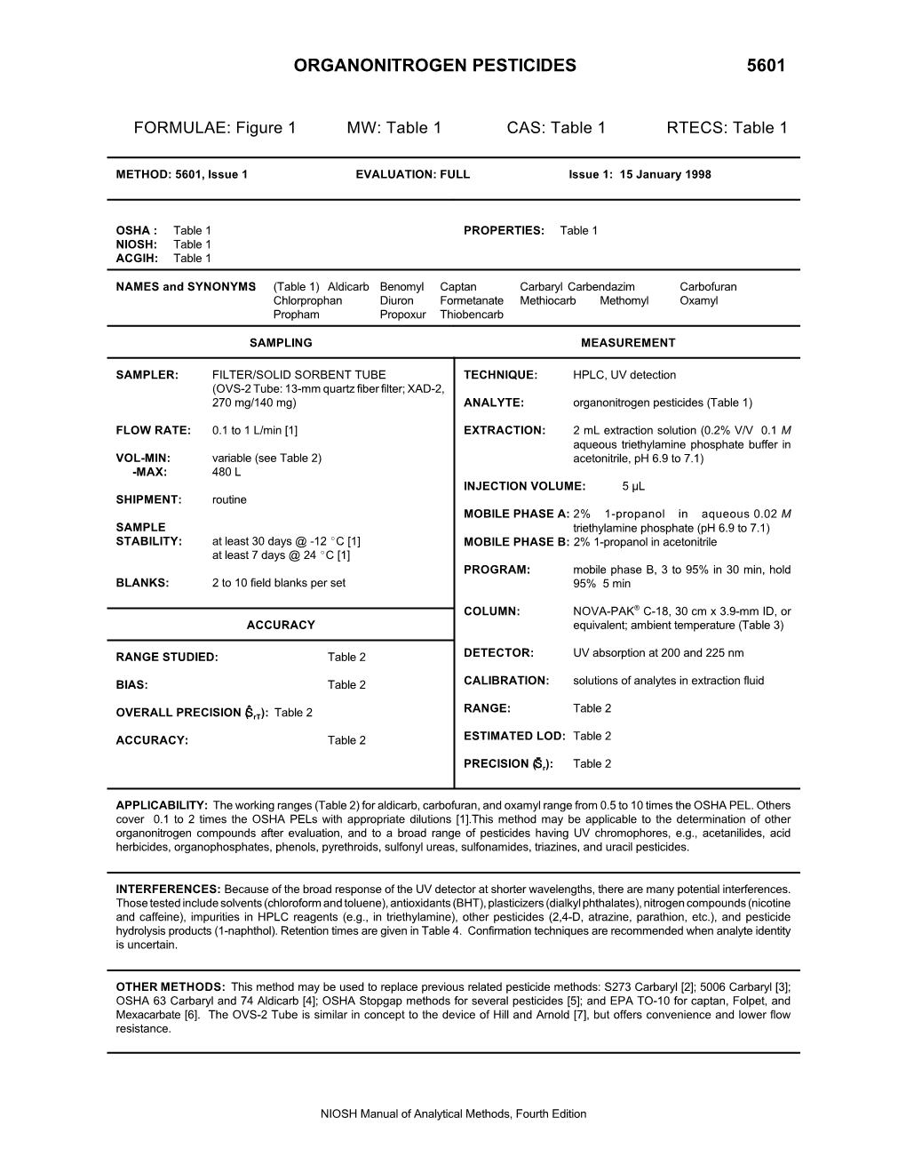 Organonitrogen Pesticides 5601