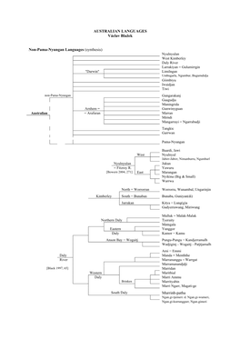 AUSTRALIAN LANGUAGES Václav Blažek Non-Pama-Nyungan