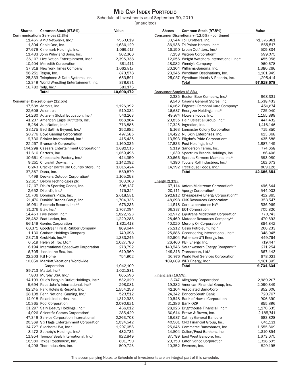 Mid Cap Index Portfolio