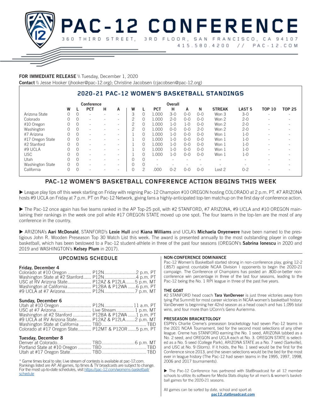 2020-21 Pac-12 Women's Basketball Scoreboard