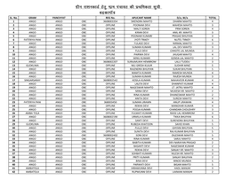 Barkagaon Final List Green Ration Card.Xlsx
