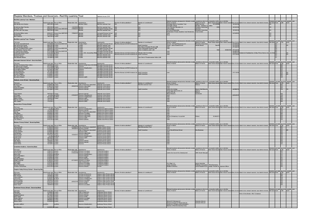 Register Members, Trustees and Governors - Red Kite Learning Trust Updated January 2019