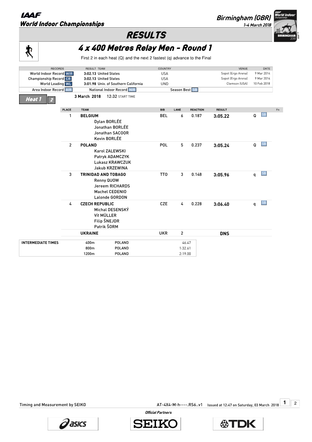 RESULTS 4 X 400 Metres Relay Men - Round 1 First 2 in Each Heat (Q) and the Next 2 Fastest (Q) Advance to the Final