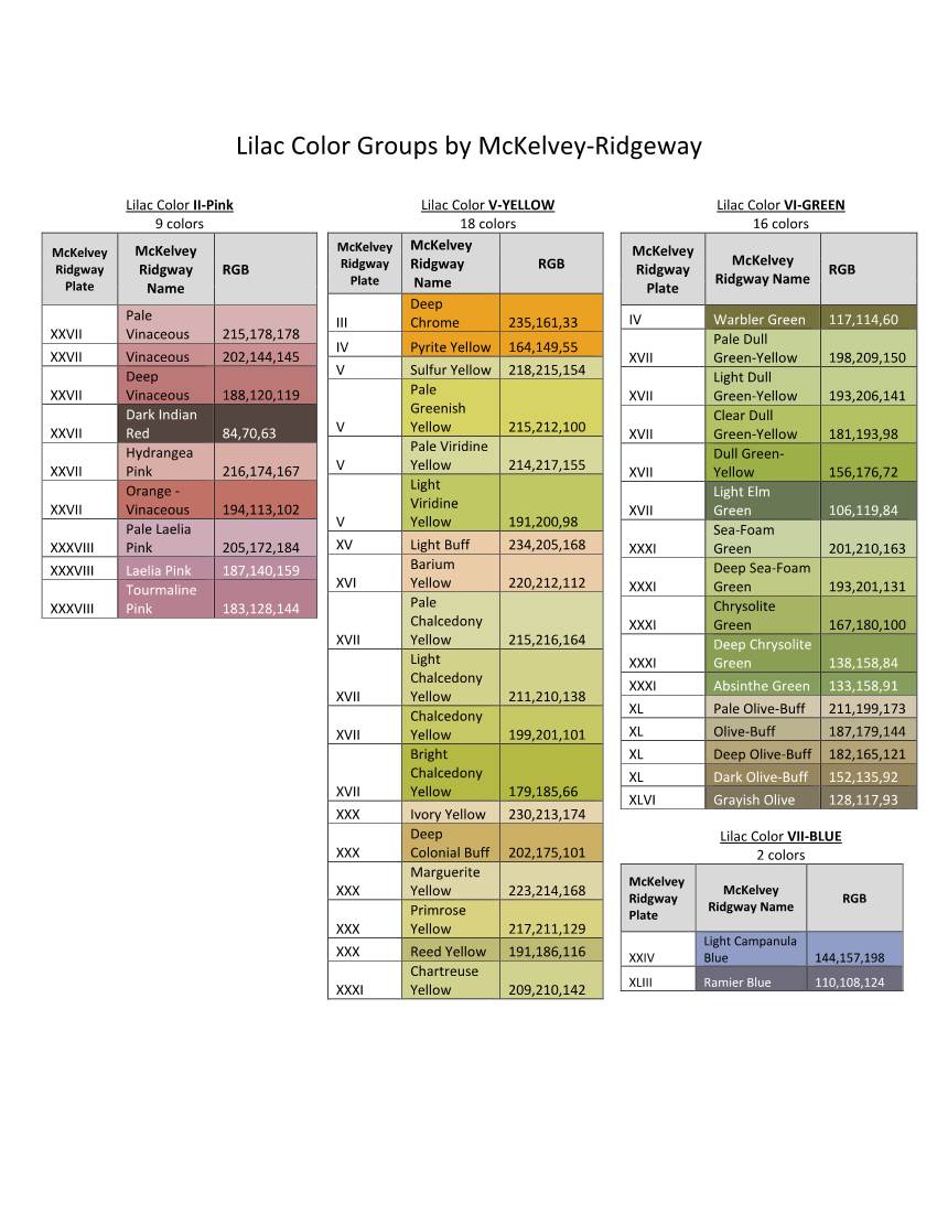Lilac Color Groups by Mckelvey-Ridgway Colors