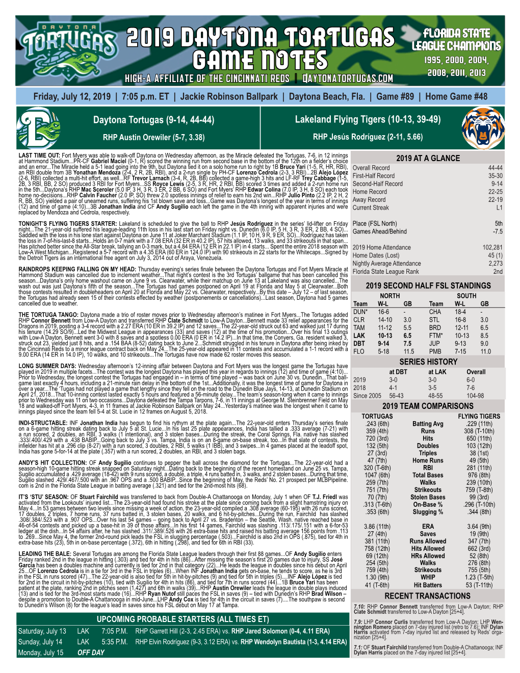 2019 Daytona Tortugas Game Notes