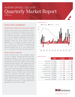 Quarterly Market Report OCTOBER 2018