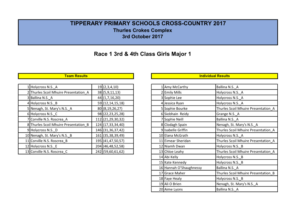 Race 1 3Rd & 4Th Class Girls Major 1 TIPPERARY PRIMARY SCHOOLS