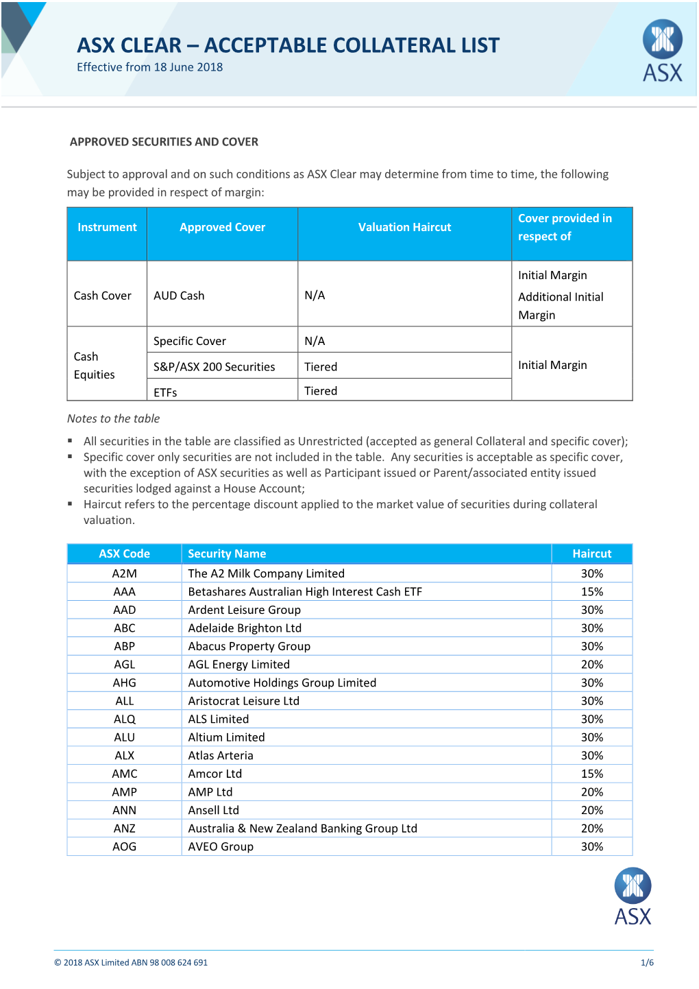 ASX CLEAR – ACCEPTABLE COLLATERAL LIST Effective from 18 June 2018