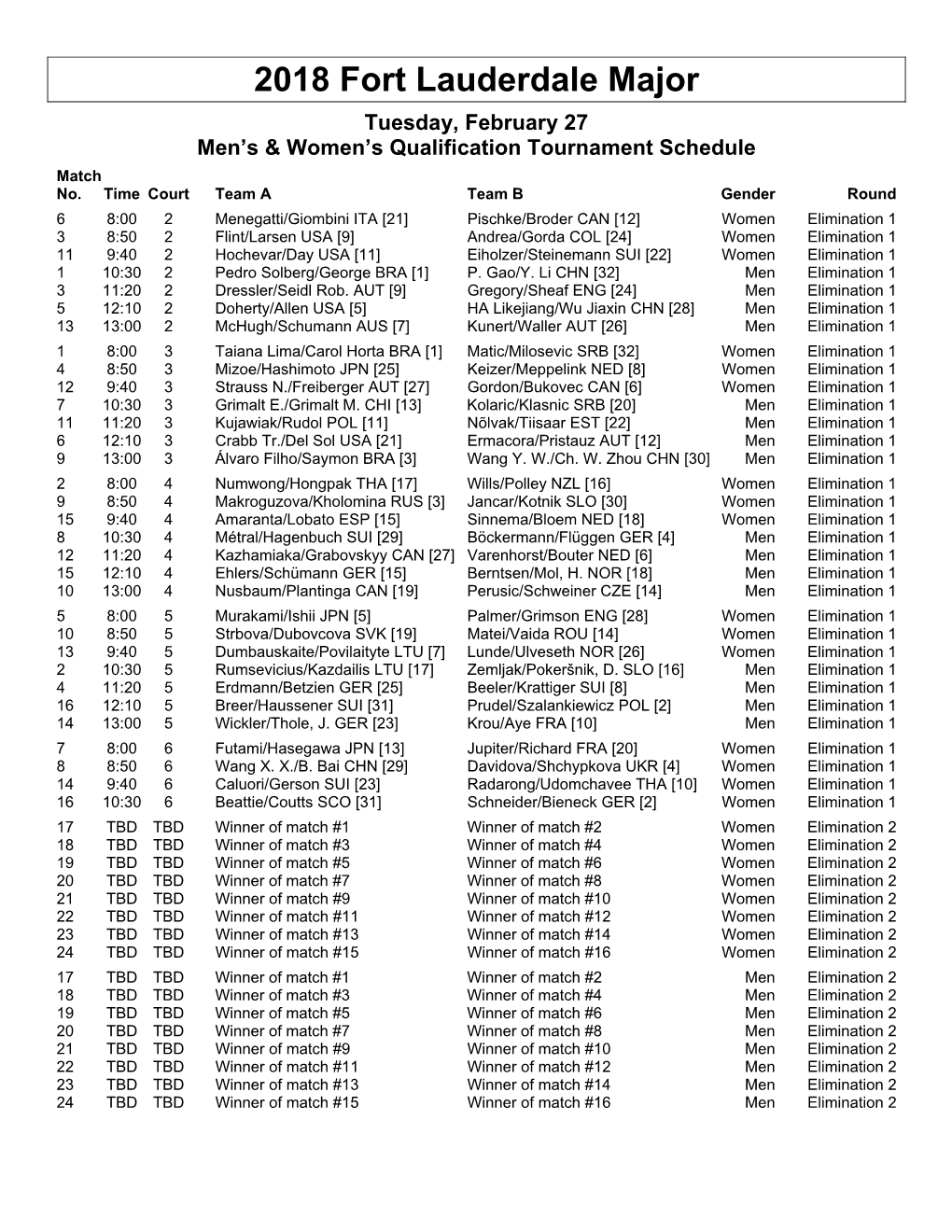 2018 Fort Lauderdale Major