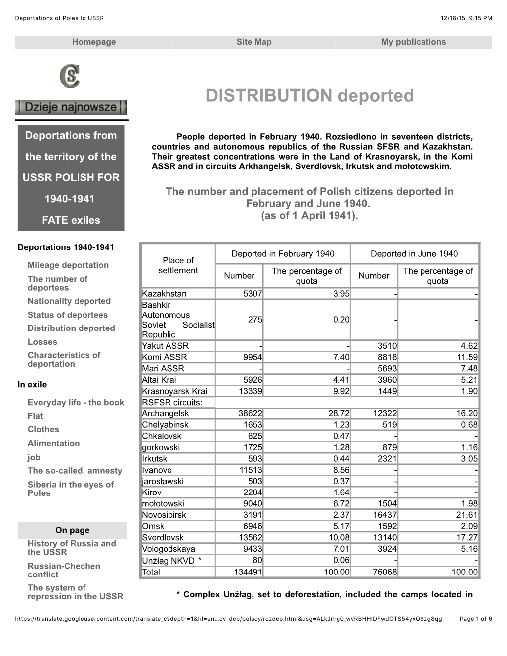 Deportations of Poles to USSR 12/16/15, 9:15 PM