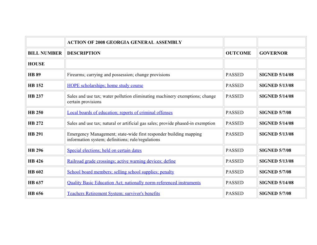 Action of 2008 Georgia General Assembly
