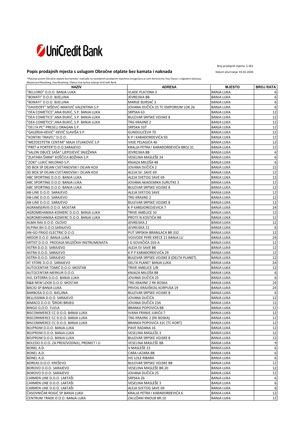 Popis Prodajnih Mjesta S Uslugom Obročne Otplate Bez Kamata I Naknada Datum Ažuriranja: 03.02.2020