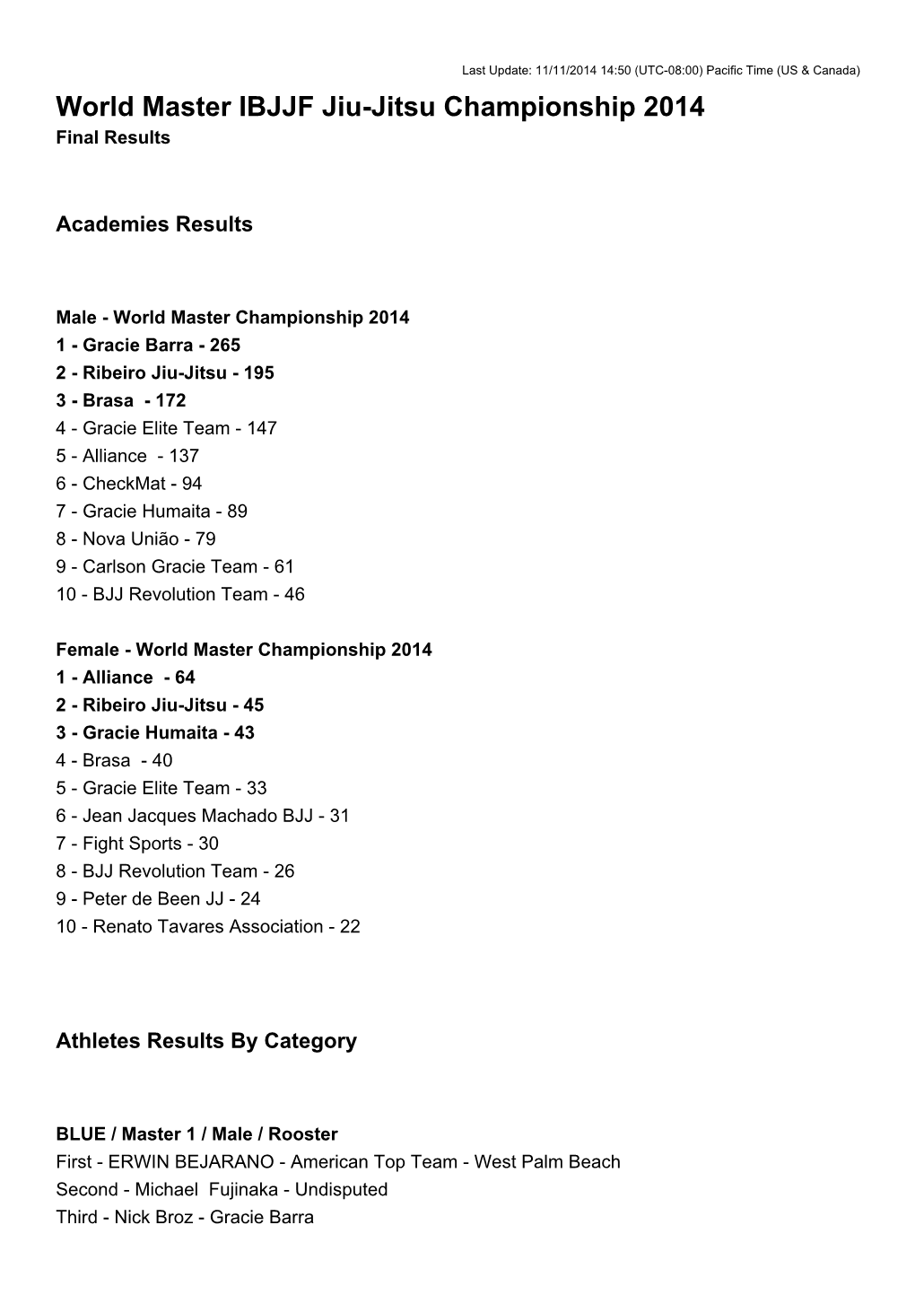 World Master IBJJF Jiu-Jitsu Championship 2014 Final Results