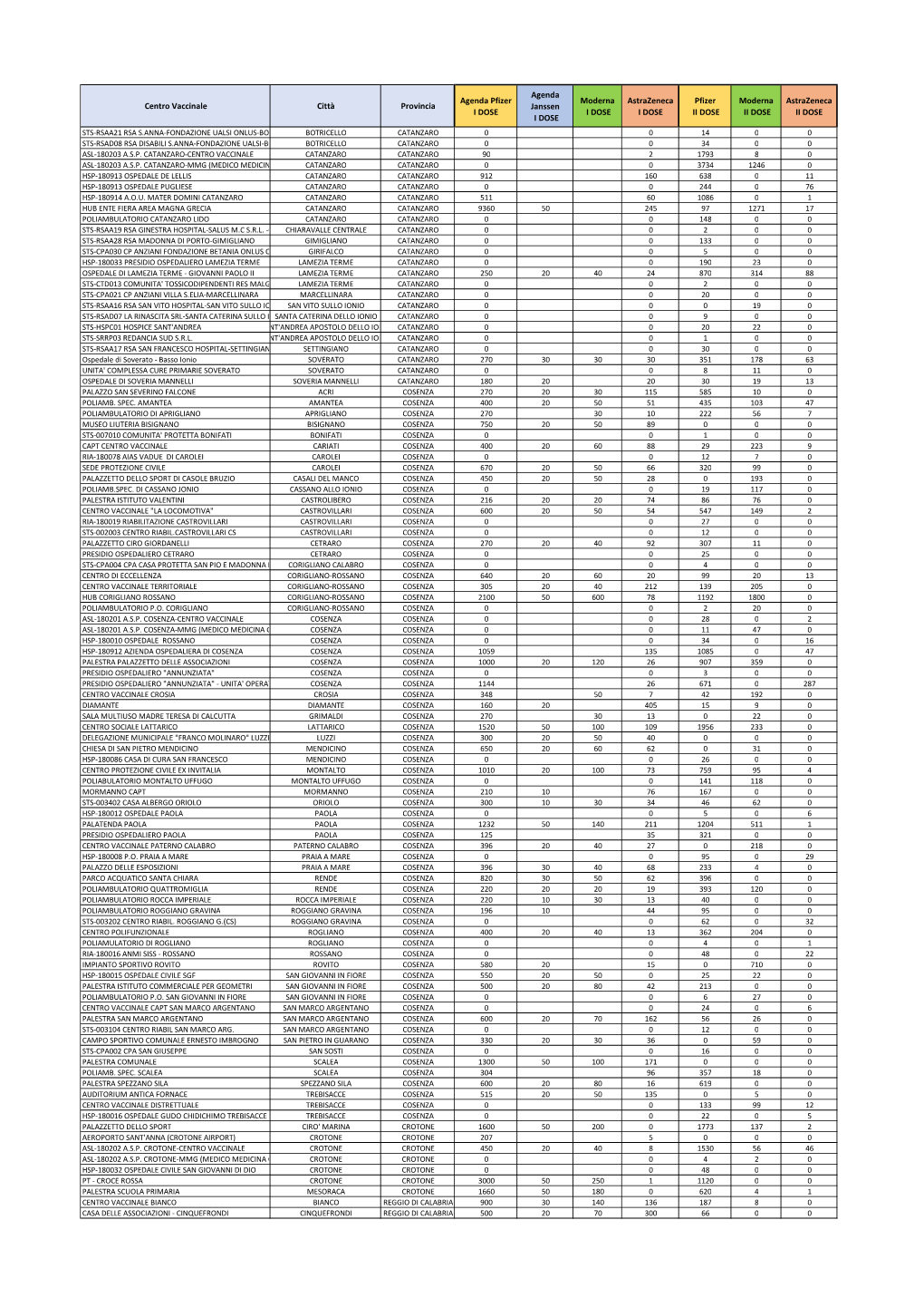 Distribuzione Vaccini 23-29 Giugno 2021 DEF .Xlsx