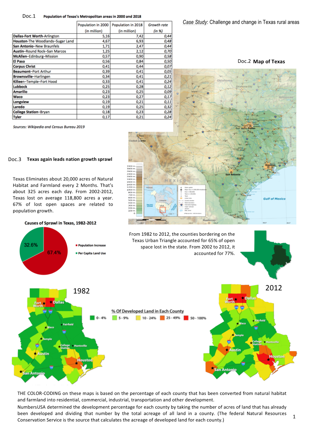 Corpus of Documents – Case Study TEXAS