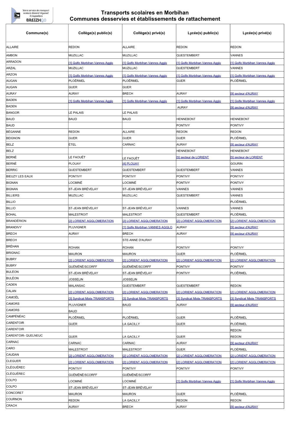 Transports Scolaires En Morbihan Communes Desservies Et Établissements De Rattachement