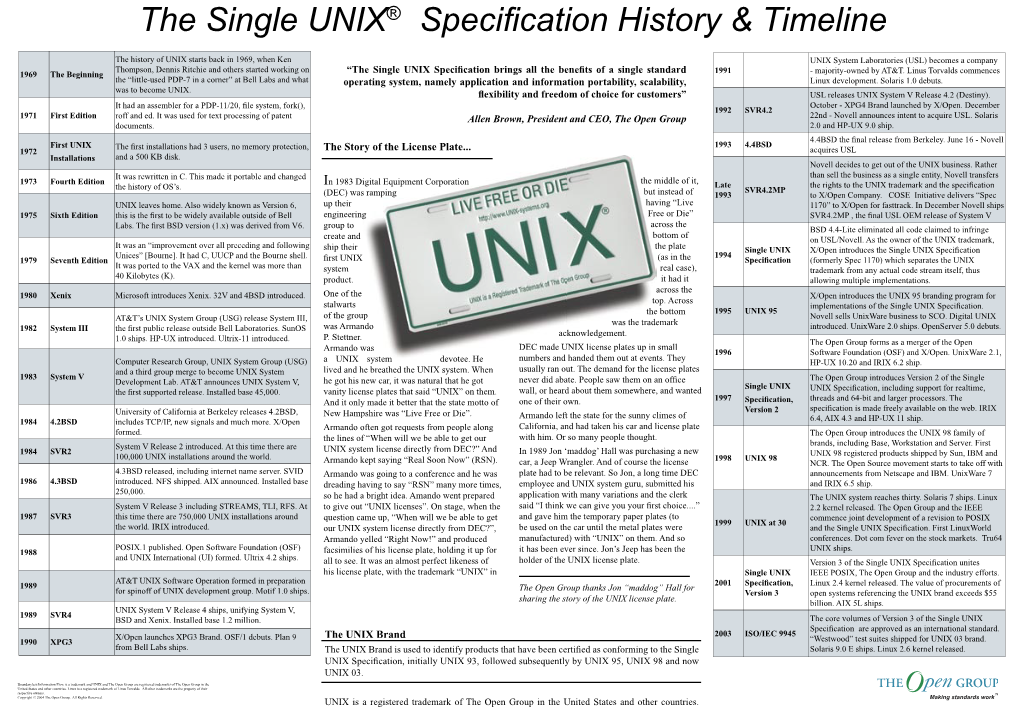 The Single UNIX® Specification History & Timeline