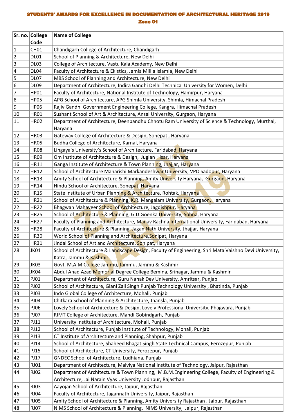 Sr. No. College Code Name of College 1 CH01 Chandigarh College Of