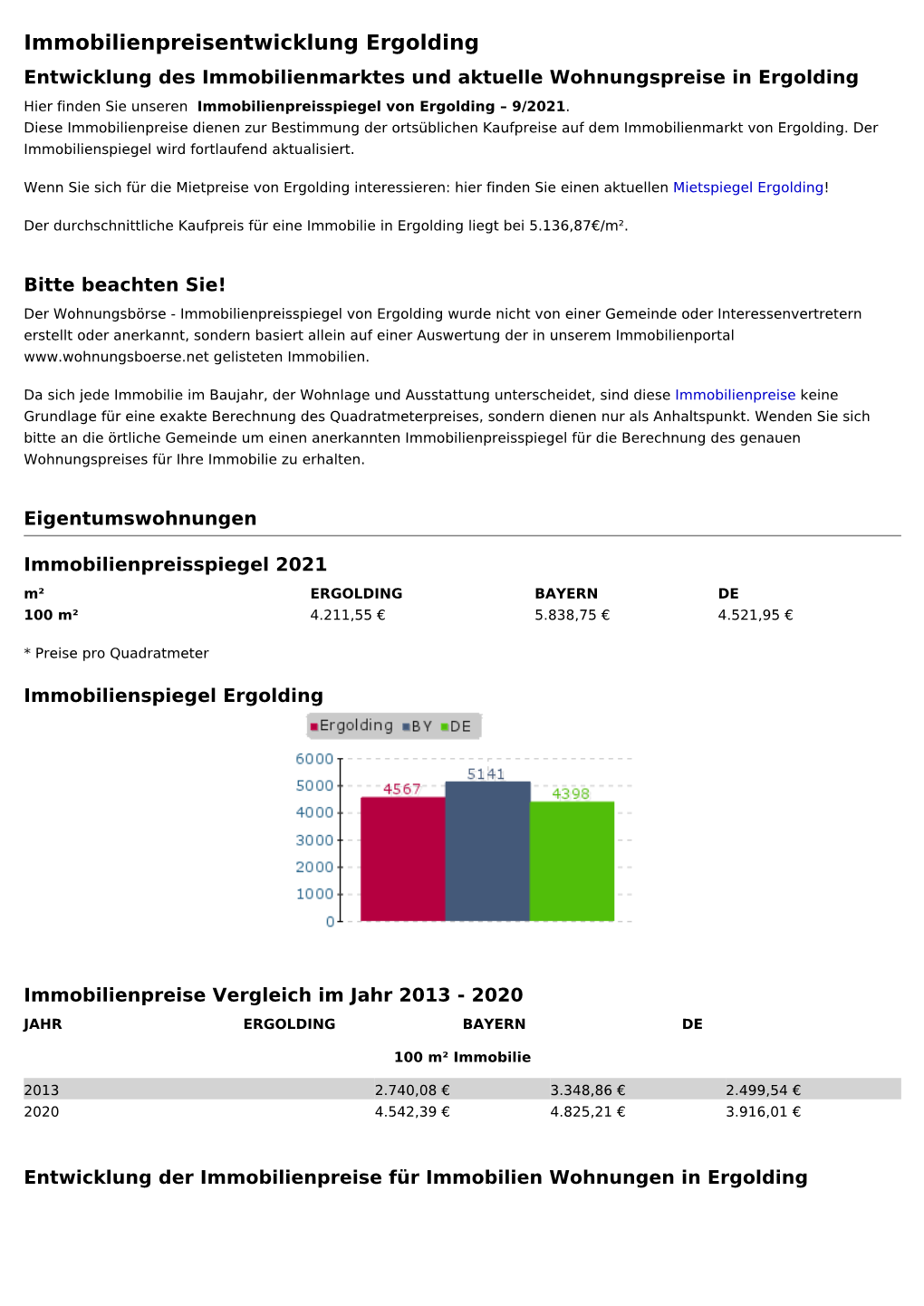 Immobilienpreise Ergolding