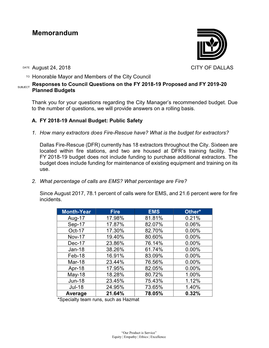 Responses to Council Questions on the FY 2018-19 Proposed and FY 2019-20 Planned Budgets