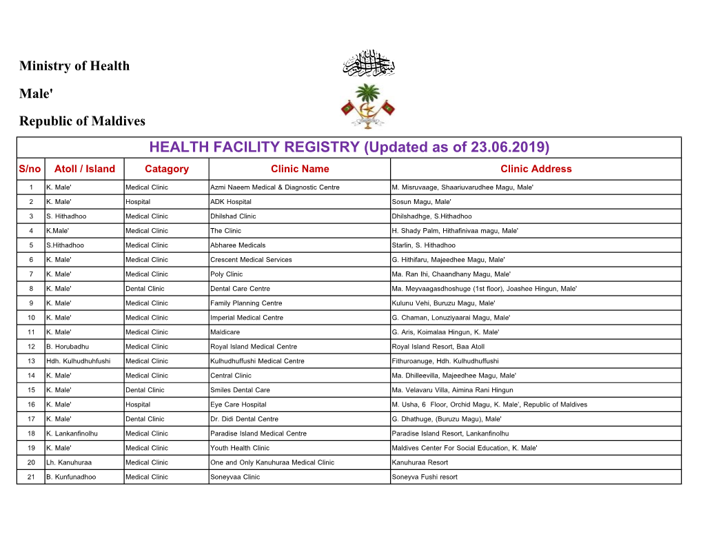 HEALTH FACILITY REGISTRY (Updated As of 23.06.2019) S/No Atoll / Island Catagory Clinic Name Clinic Address 1 K