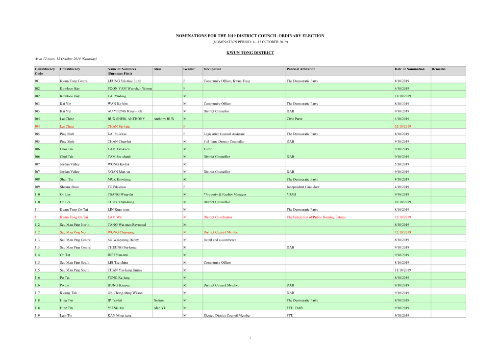 Nominations for the 2019 District Council Ordinary Election (Nomination Period: 4 - 17 October 2019)