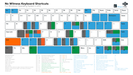 Nx Witness Keyboard Shortcuts for Windows Operating System • V4.0