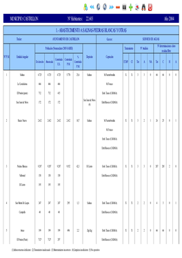 MUNICIPIO: CASTRILLON Nº Habitantes: 22.603 Año 2004 1.- ABASTECIMIENTO a SALINAS-PIEDRAS BLANCAS Y OTRAS