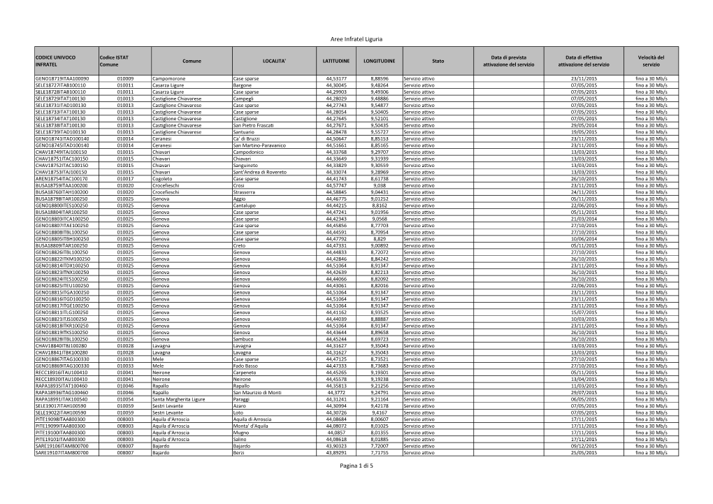 Aree Infratel Liguria Pagina 1 Di 5