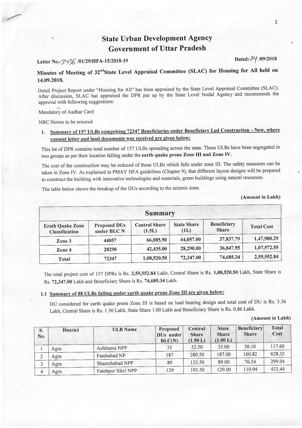 Letter No.-J!J( 101/2Glhf A-Rslzlr}-Lg Held on Minutes of Meeting of 32Ndstate Level Appraisal Committee (SLAC) for Ilousing for All 14.09.2018