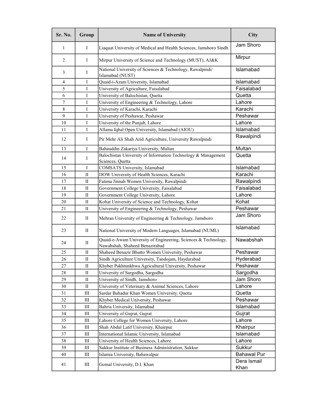 Updated List of QEC.Xlsx