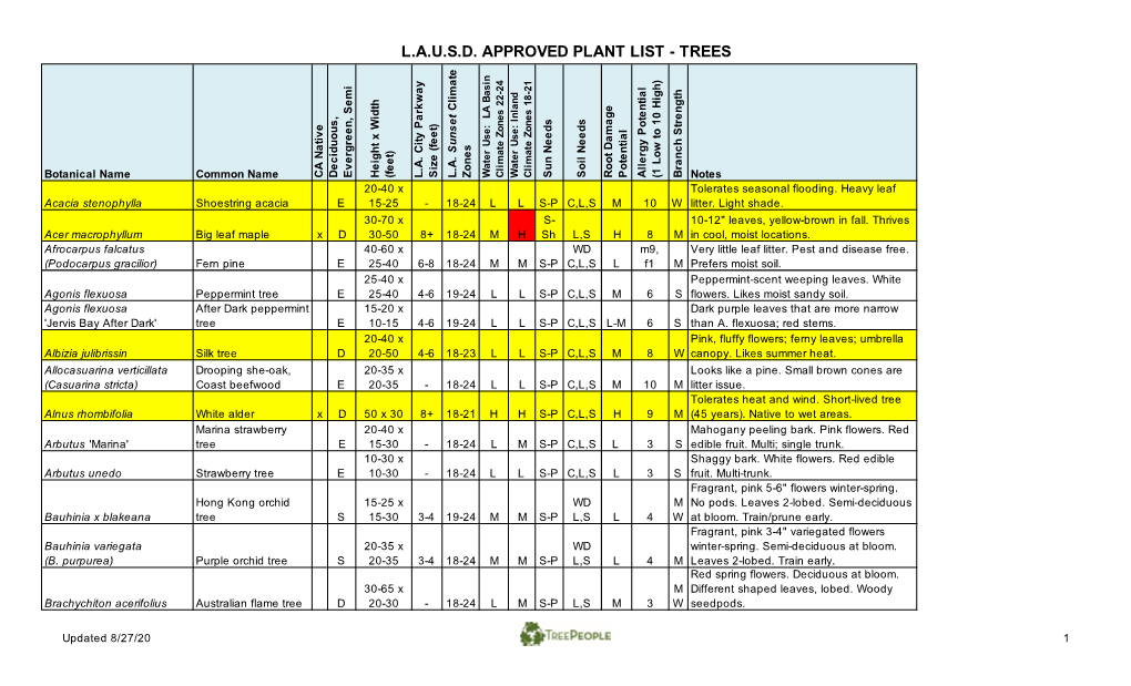 lausd-approved-plant-list-docslib