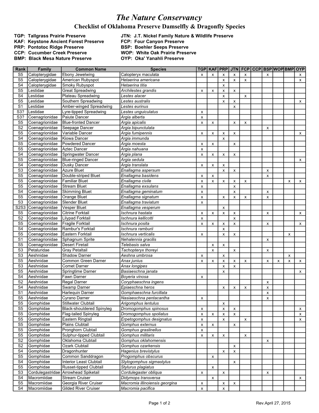 Combined TNC-OK Odes List