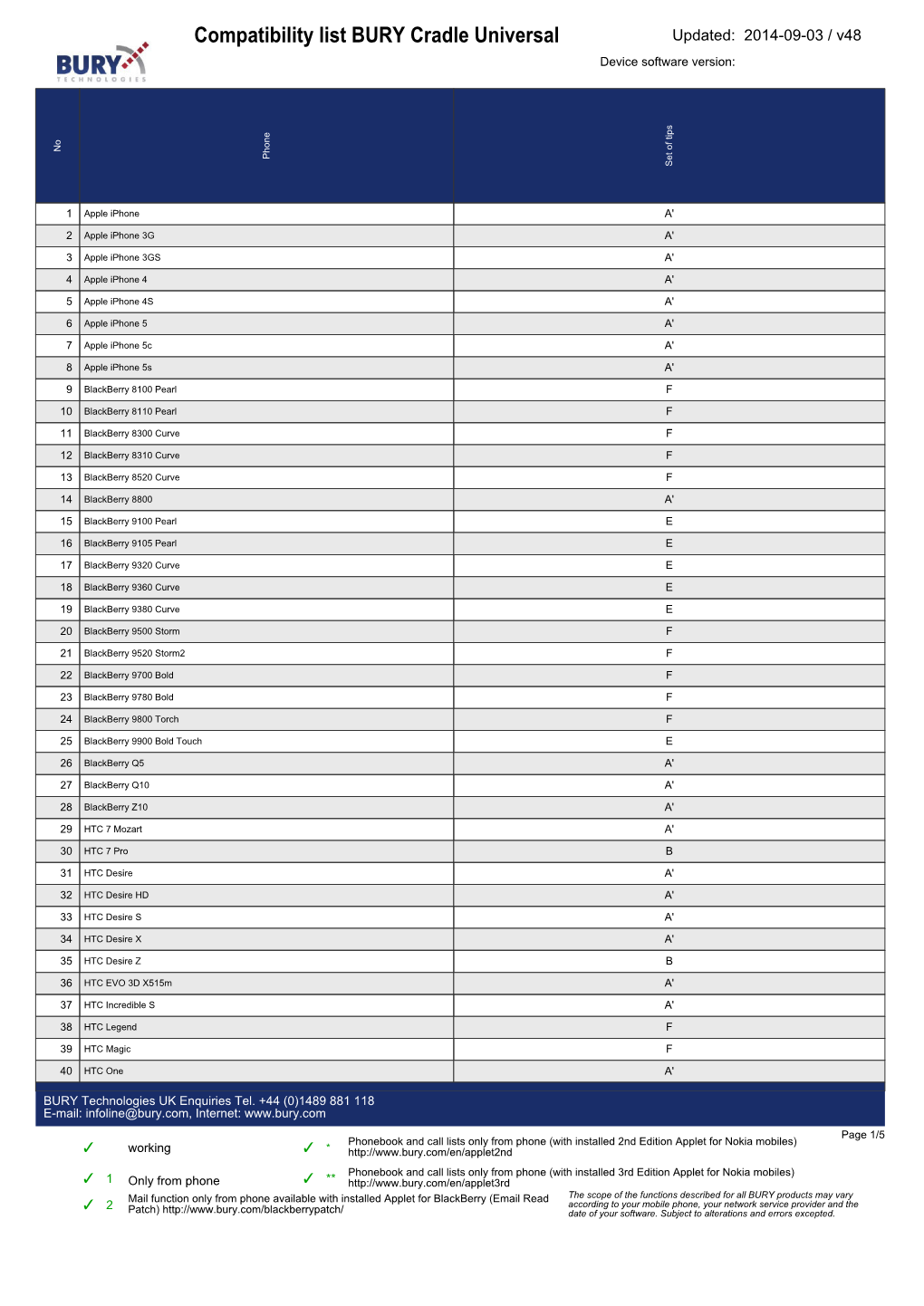 BURY Compatibility List Generator