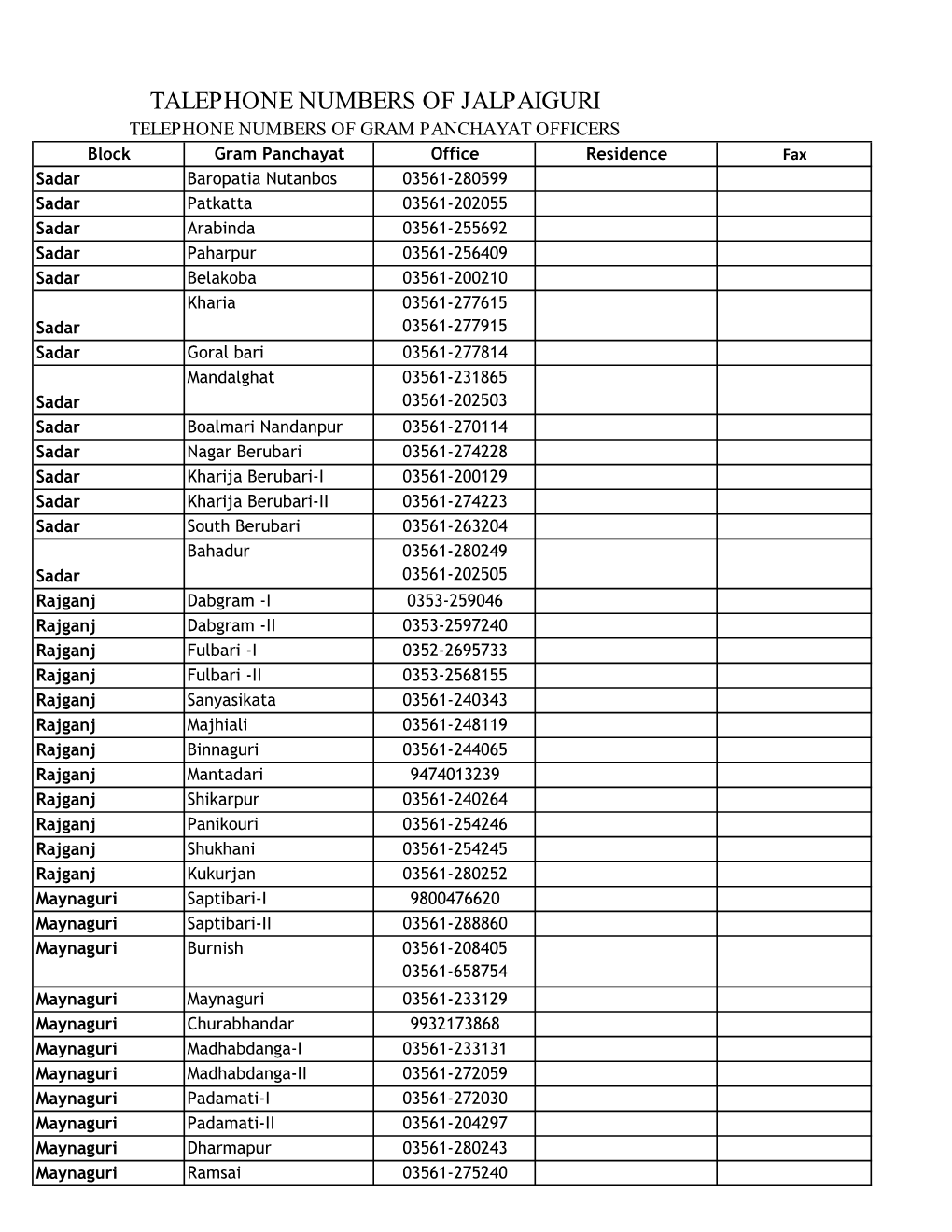 Talephone Numbers of Jalpaiguri