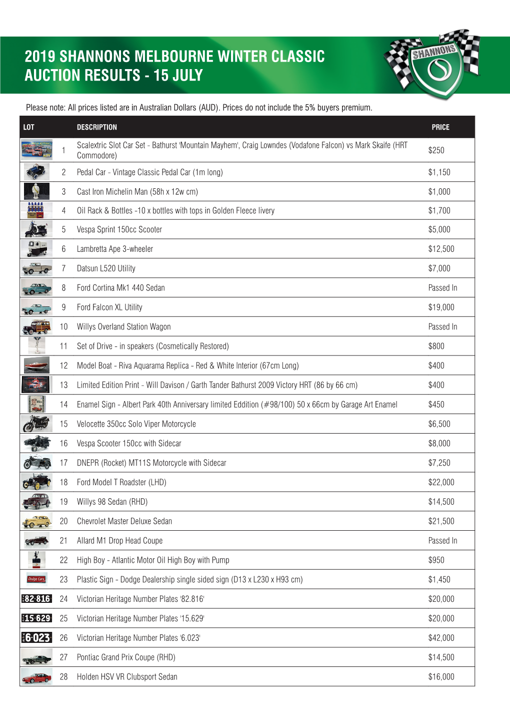 Download Auction Results