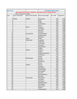 S.No Name of the Bank Name of the Mandal Name of the Village No. of HH Population