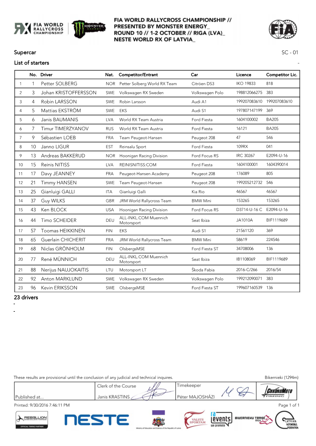 23 Drivers List of Starters SC