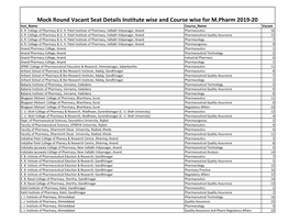 Mock Round Vacant Seat Details Institute Wise and Course Wise for M.Pharm 2019-20 Inst Name Course Name Vacant A