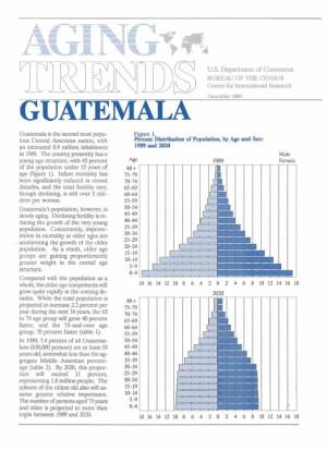 GUATEMALA Guatemala Is the Second Most Popu- Figure 1