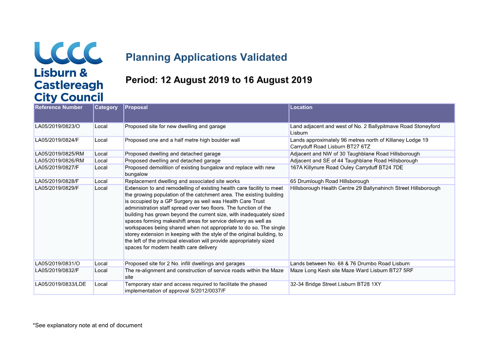 Planning Applications Validated Period