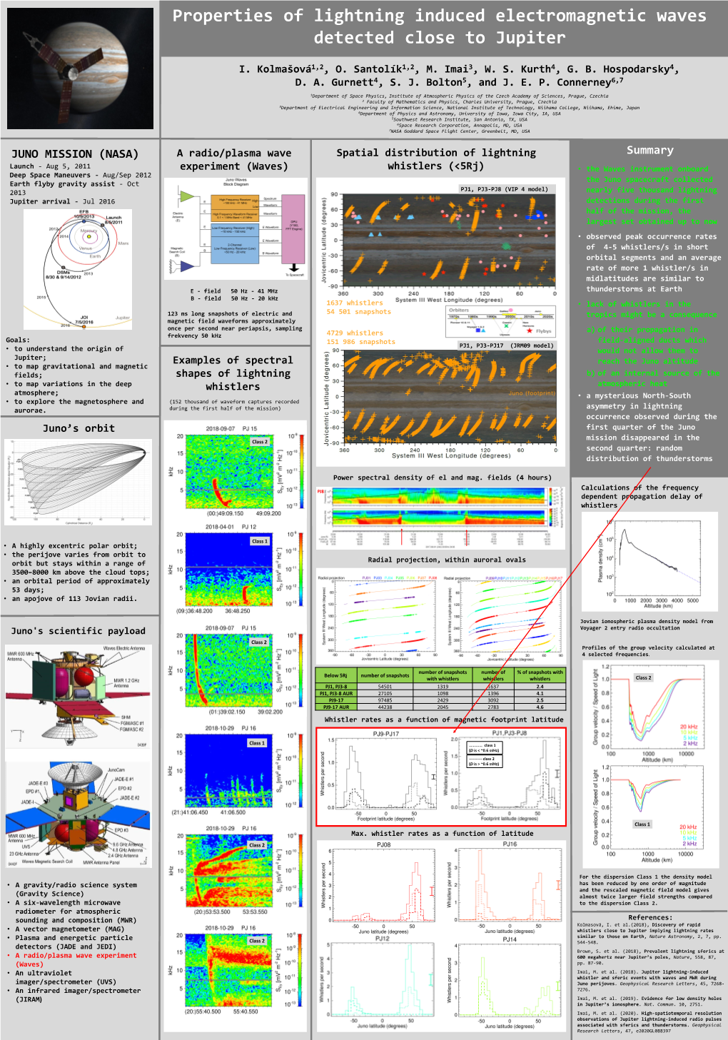 Properties of Lightning Induced Electromagnetic Waves Detected Close to Jupiter