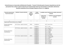 Trezorerii Teritoriale Pentru Încasarea Impozitului Pe Venit