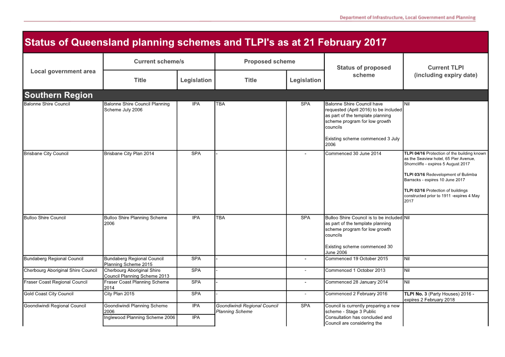 Status of Queensland Planning Schemes and TLPI's As at 21 February 2017