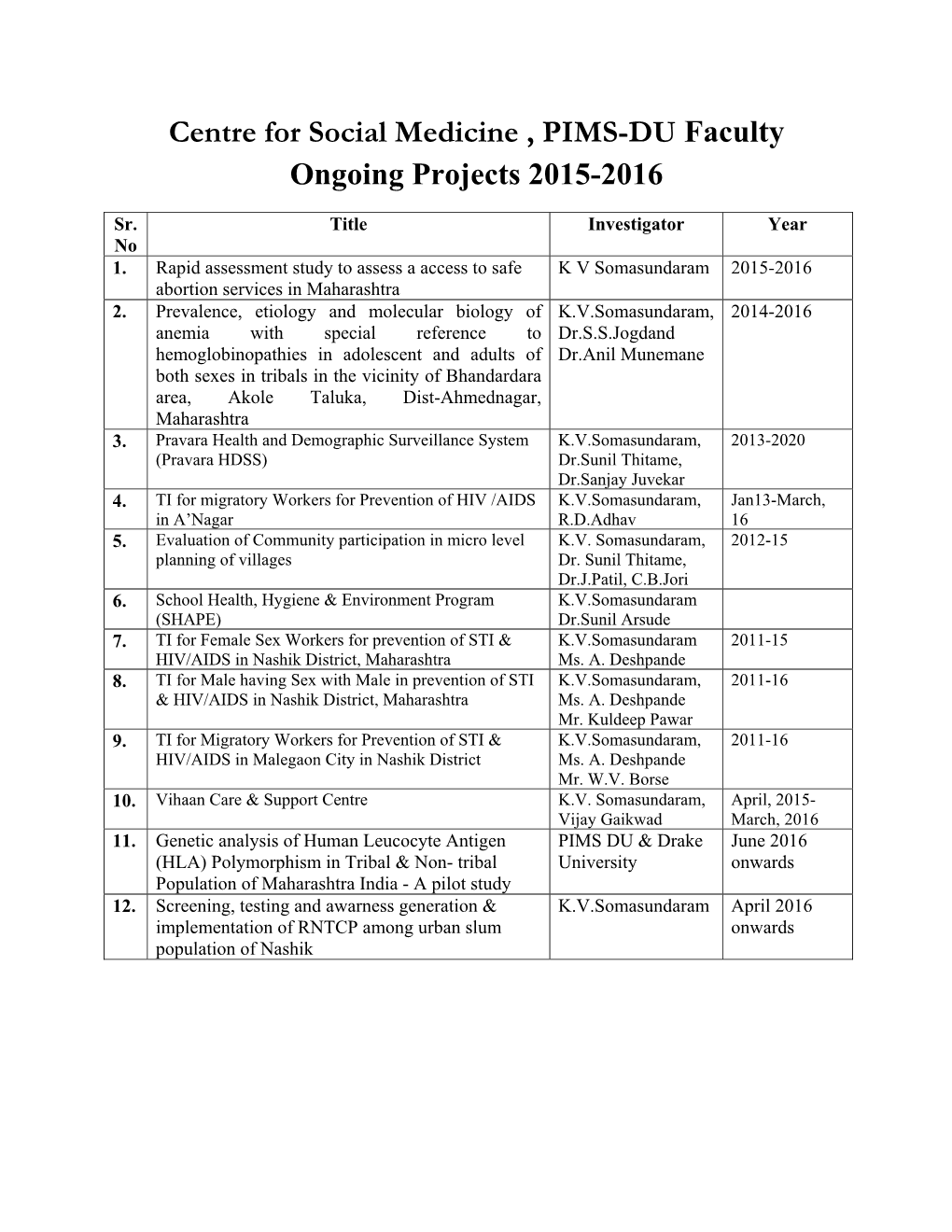 Centre for Social Medicine , PIMS-DU Faculty Ongoing Projects 2015-2016