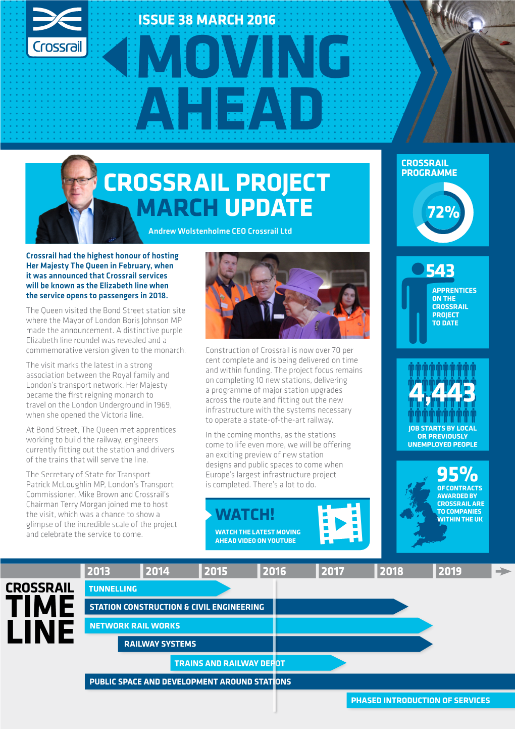 Crossrail Project March Update