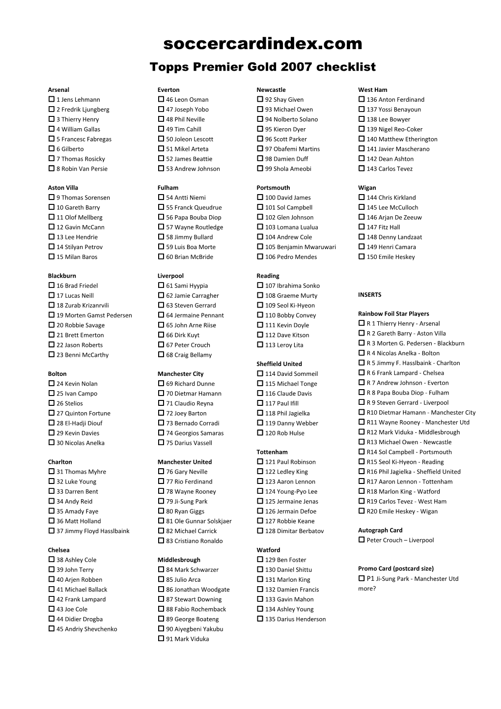 Topps Premier Gold 2007 Checklist