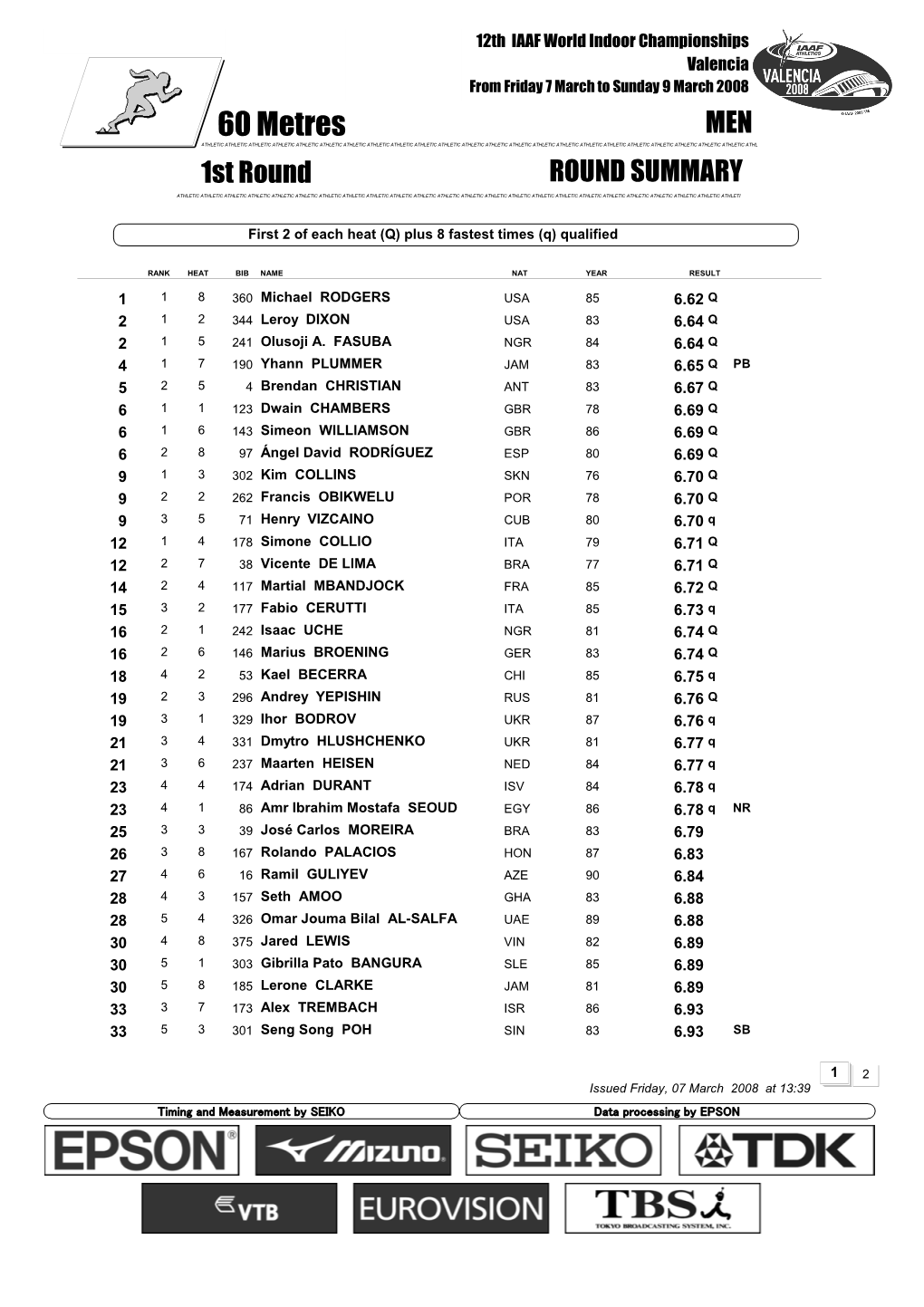 0 Qsummary Mark