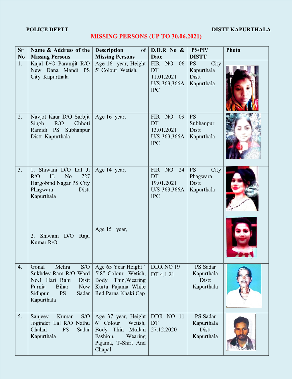 Missing Persons (Up to 30.06.2021)