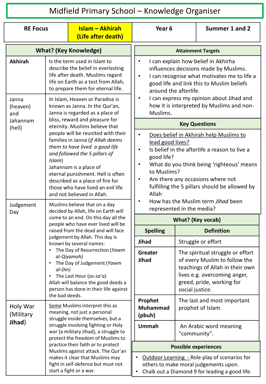 Islam – Akhirah Year 6 Summer 1 and 2 (Life After Death)